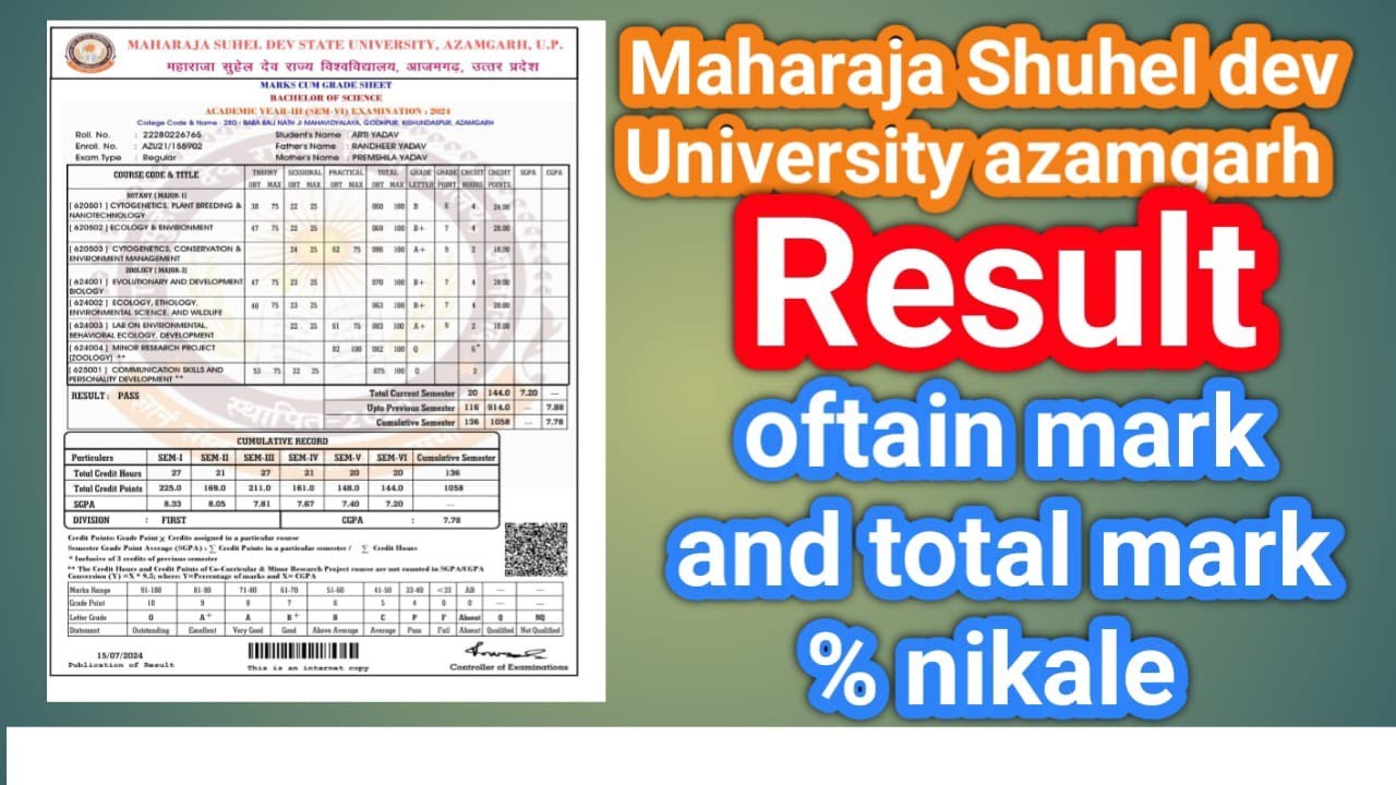 Maharaja Shuhel dev University Azamgarh Me Result Oftain mark total mark and % nikale 2024