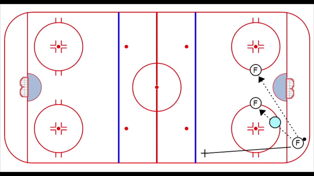 How to Easily Create More Offense