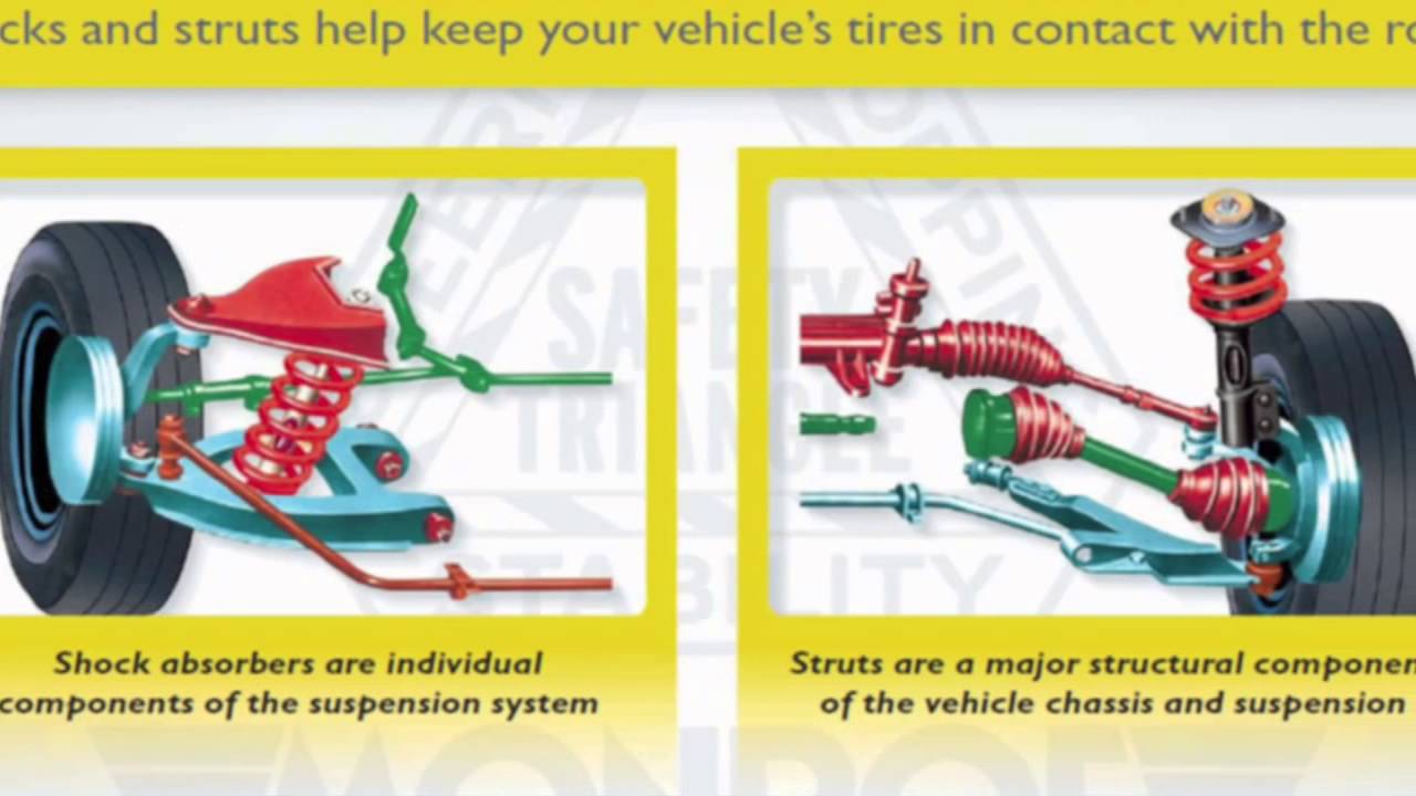 What Are Shocks and Struts, and How Do They Work?