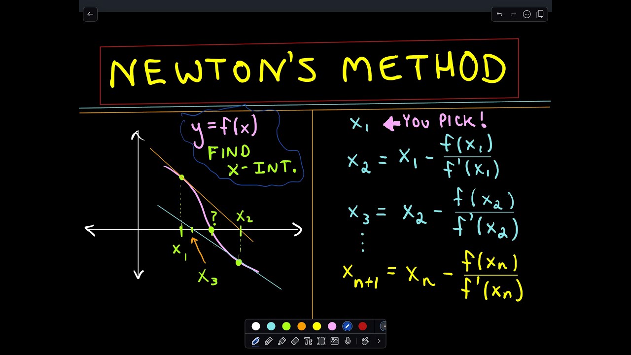 ❖ Newton's Method ❖