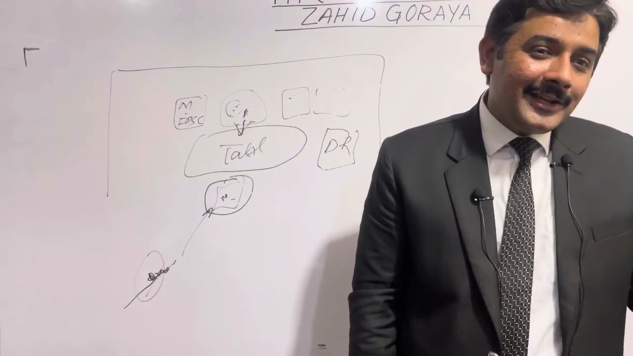 How to Pass FPSC Interview #Inspector Inland Revenue #Zahid Goraya #FBR #IIR #1st Class #Part-1