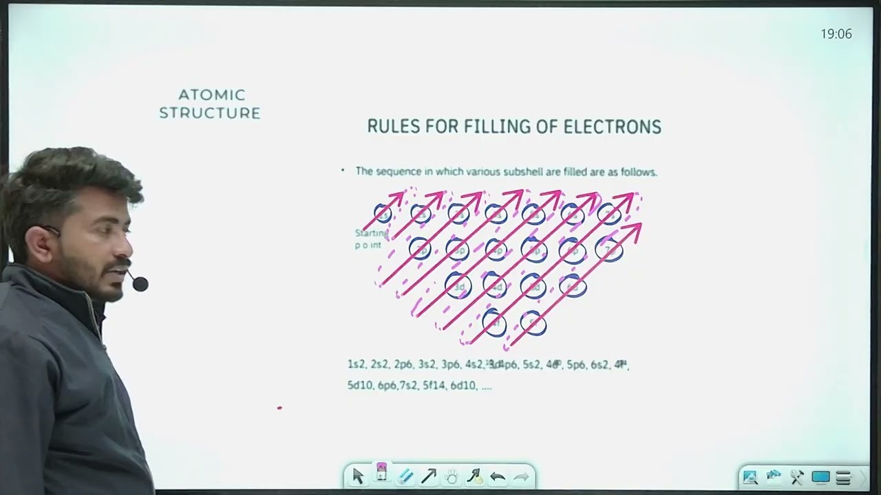 Atomic Structure Electronic Configuration Rules for Filling Electrons Imp Point Mukesh Sir Chemistry