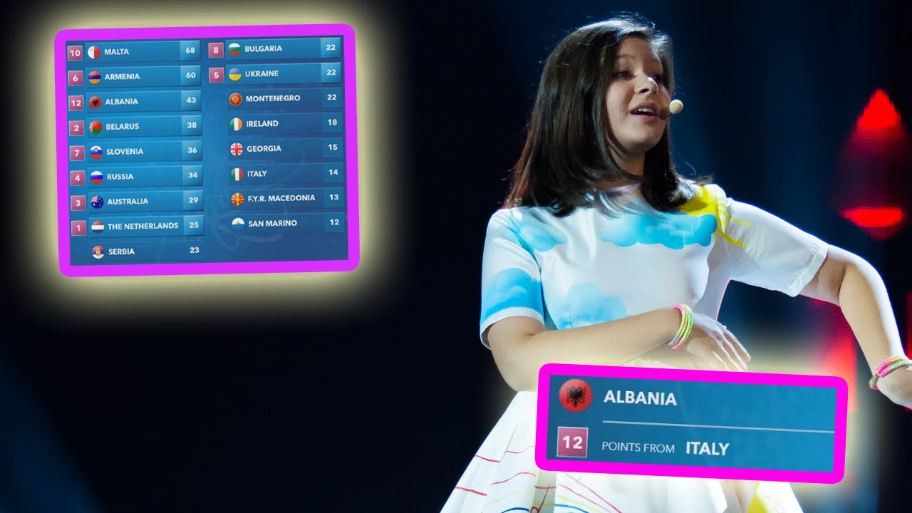 every "12 points go to ALBANIA" in junior eurovision final