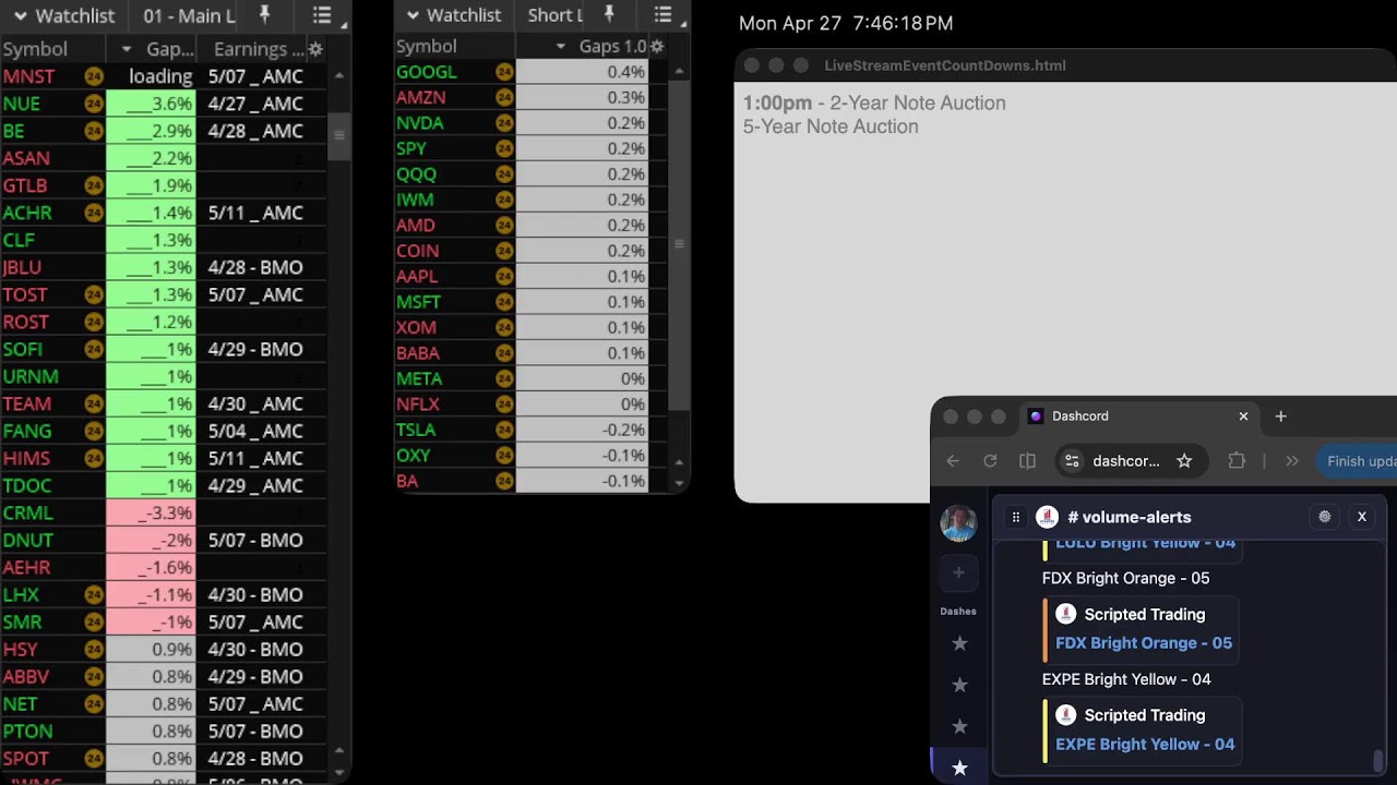 Volume Spike Scan Stream 4/27/26