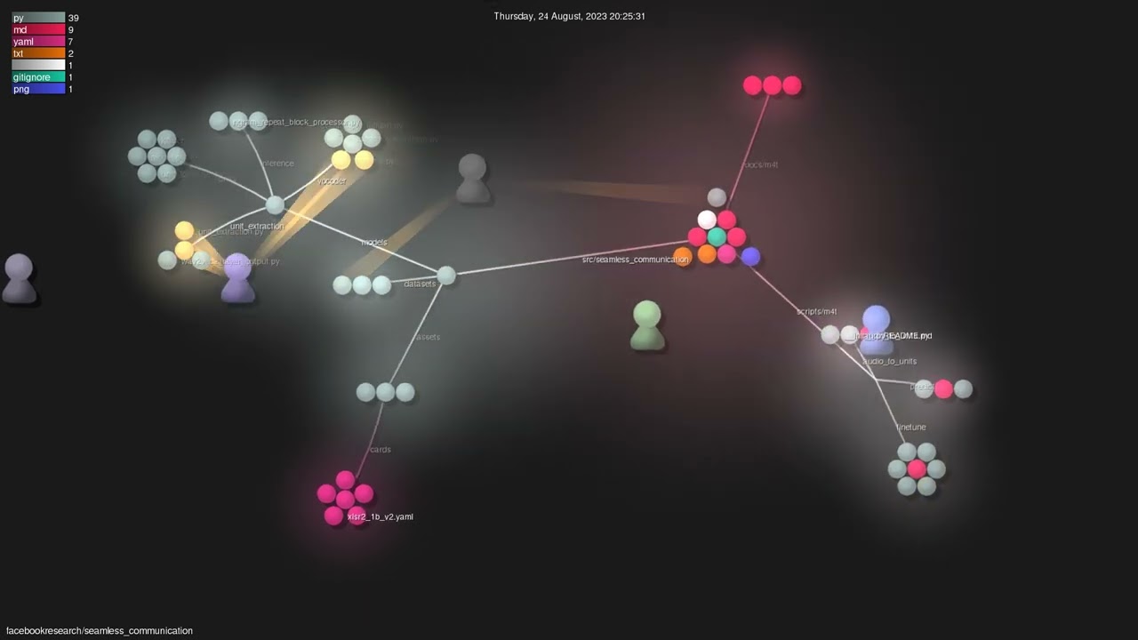 facebookresearch/seamless_communication - Gource visualisation