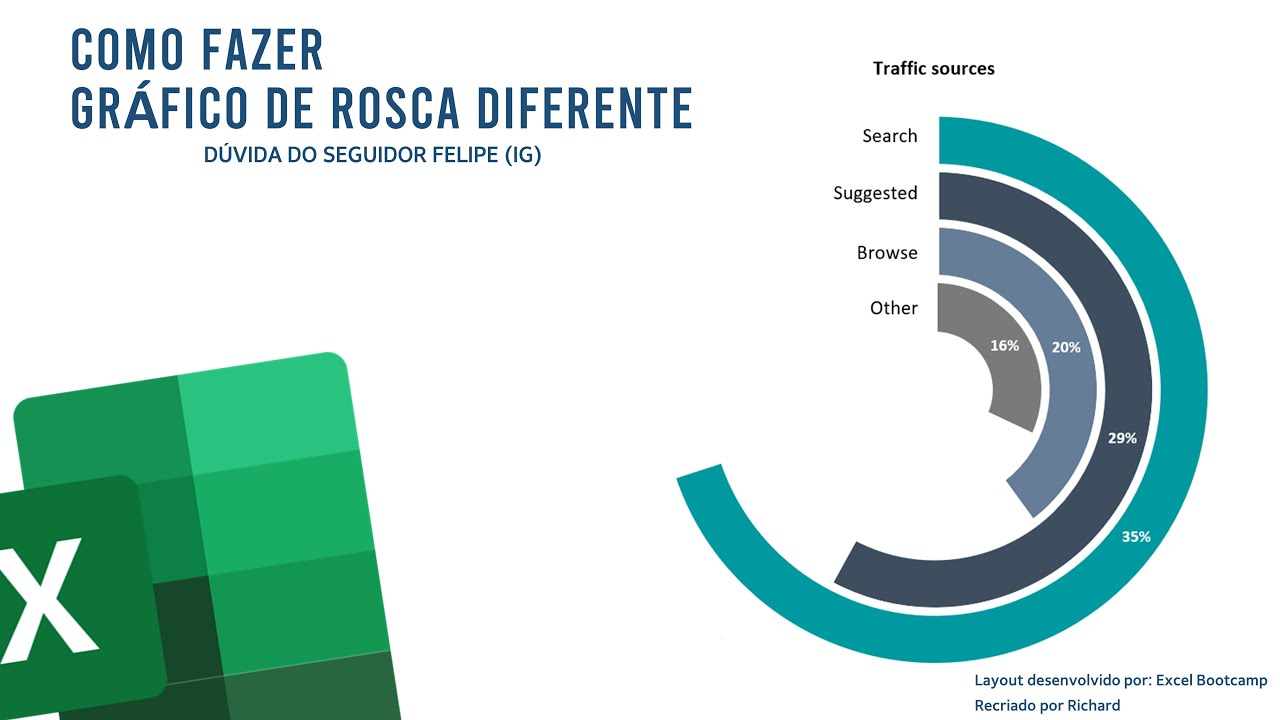 Gráfico de Rosca Diferente