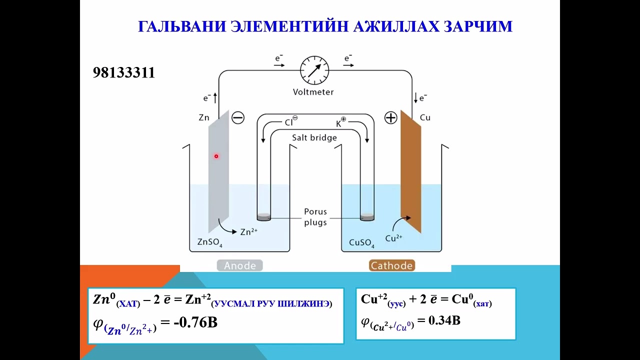Гальваны элемент ба түүний ЦХХ тооцоолох