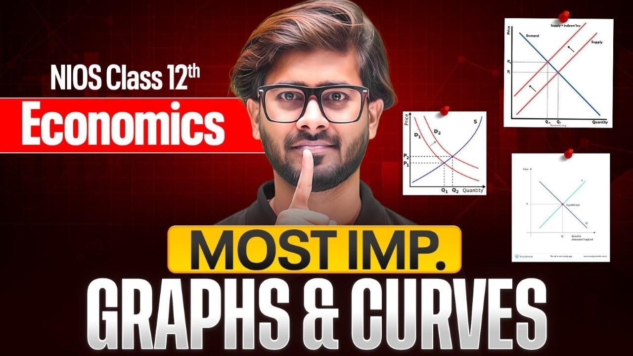 NIOS 12th Economics 🔥 Most Important Graphs & Curves | October Exam 2026