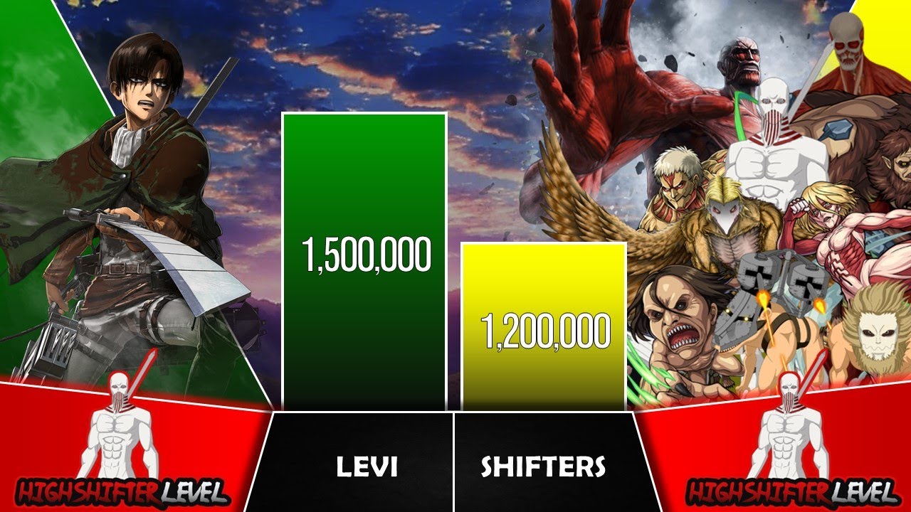 LEVI VS SHIFTERS Power Levels I Attack on Titans Power Scale I Anime Senpai Scale