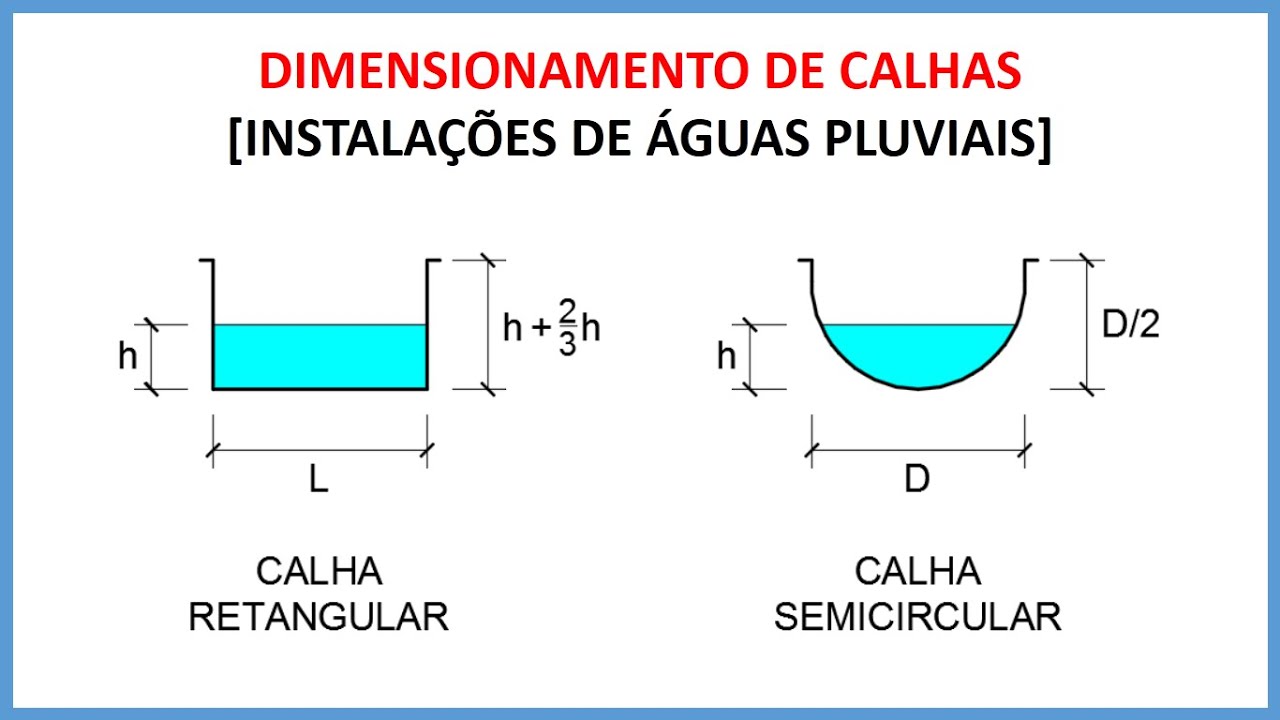 Dimensionamento de calhas [Instalações de Águas Pluviais]