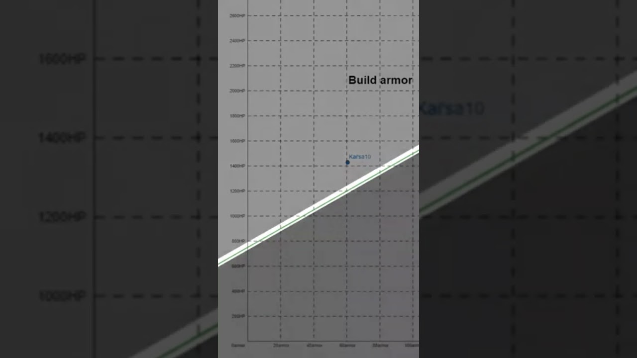 When to build HP and when to build armor