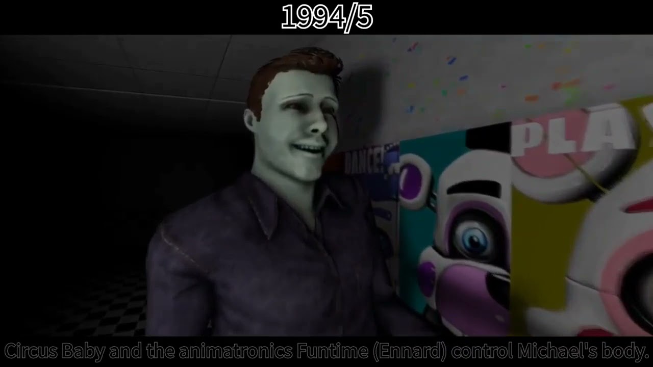 I put the best day ever over the entire fnaf timeline (1972-2032 or sum)