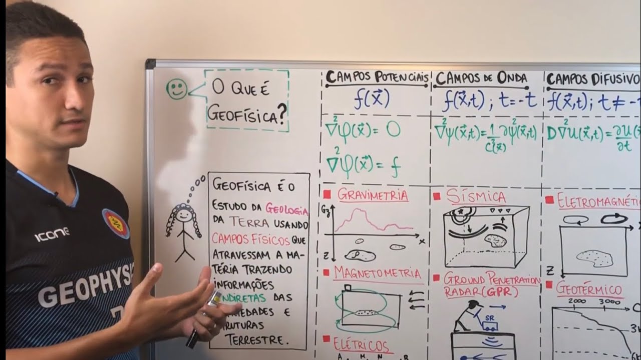 O que é geofísica?