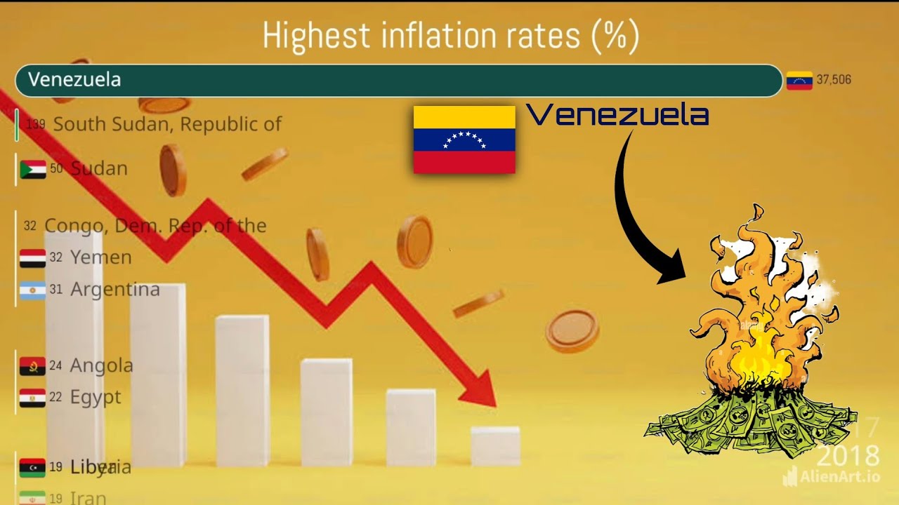 Countries with highest inflation rates (1980-2030)