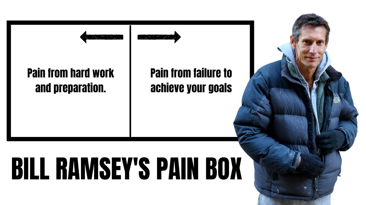 Bill Ramsey's Pain Box for Climbing | How to Try Harder