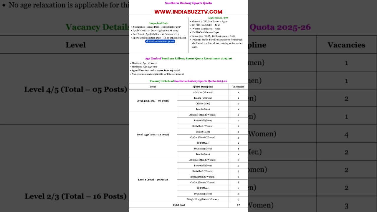 Southern Railway Sports Quota Recruitment 2025-26 Apply Online Form ##latestgovtjobs #railway