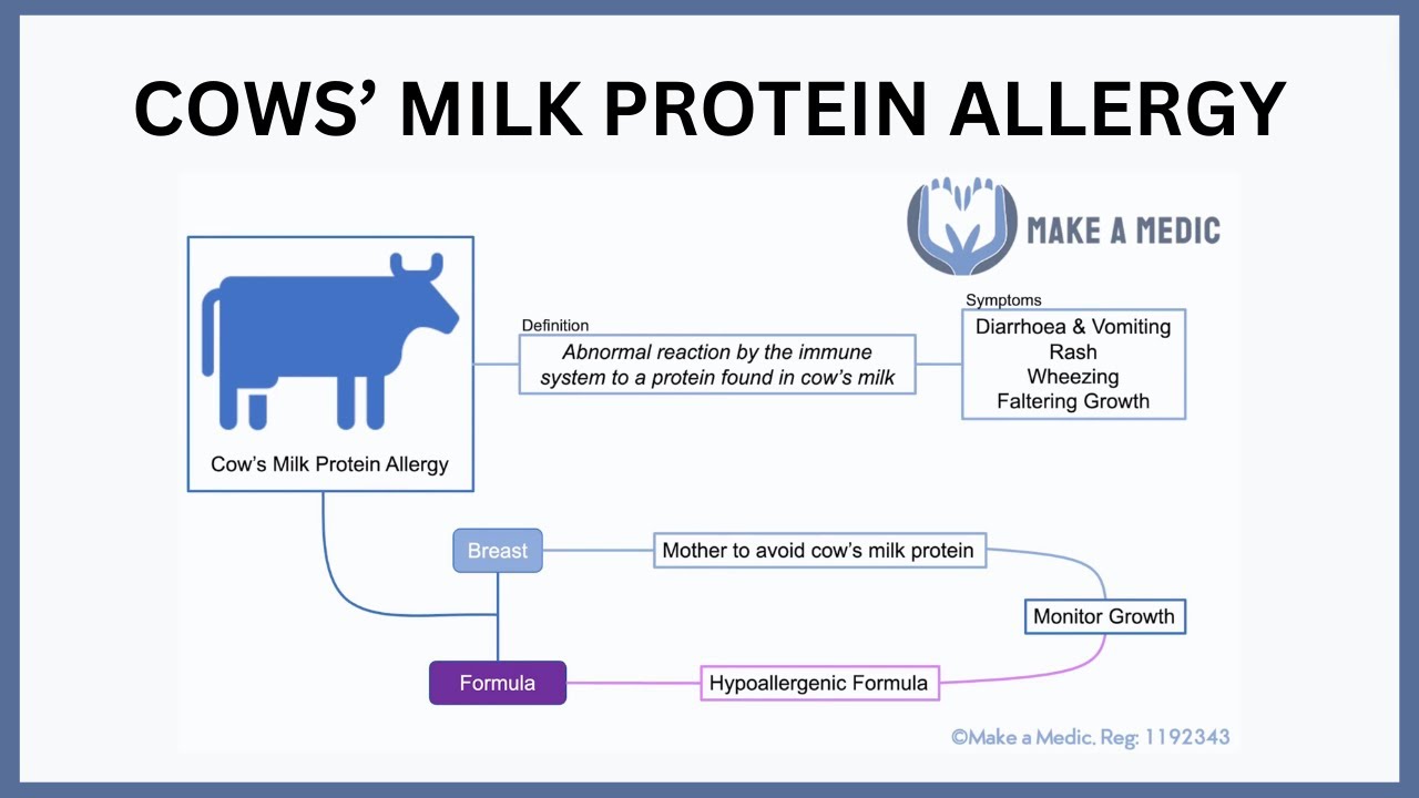 Cows' Milk Protein Allergy