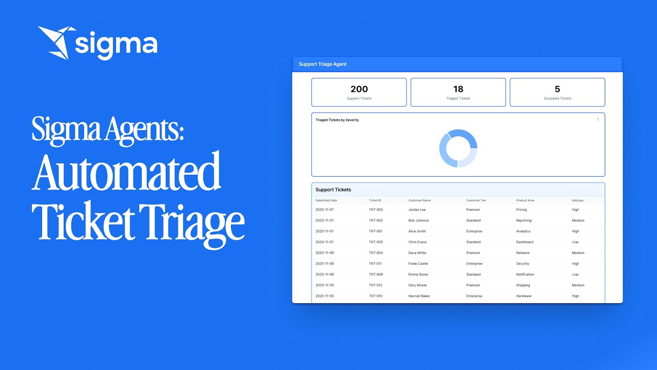Создайте агента Sigma: автоматизированная обработка заявок, эскалация и отправка электронных писе...