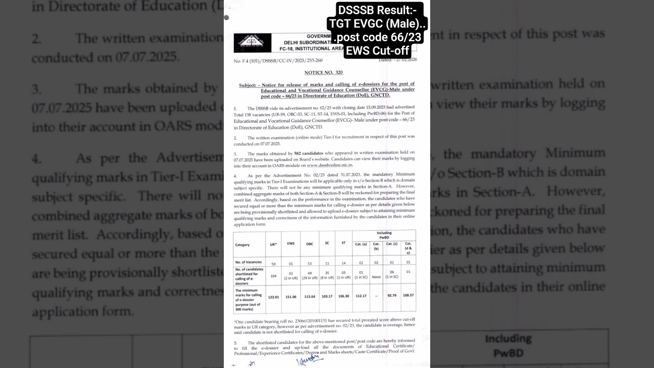 DSSSB Result:- TGT EVGC (Male)...post code 66/23.EWS Cut-off