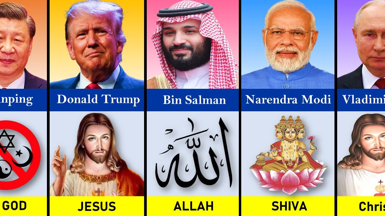 195 Countries State Leaders and Their God 2025