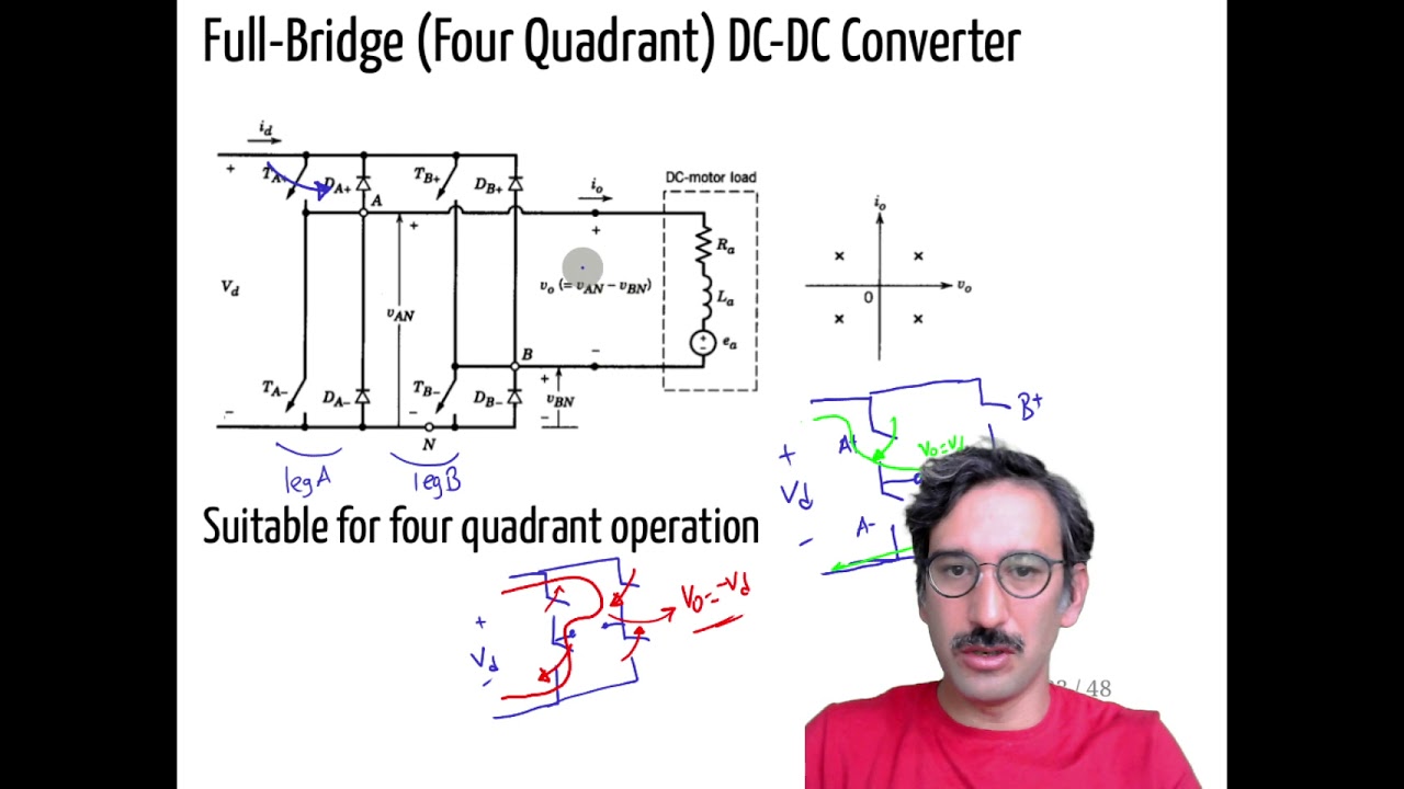 Full Bridge Converters, Bi-polar and Uni-polar PWM Switching