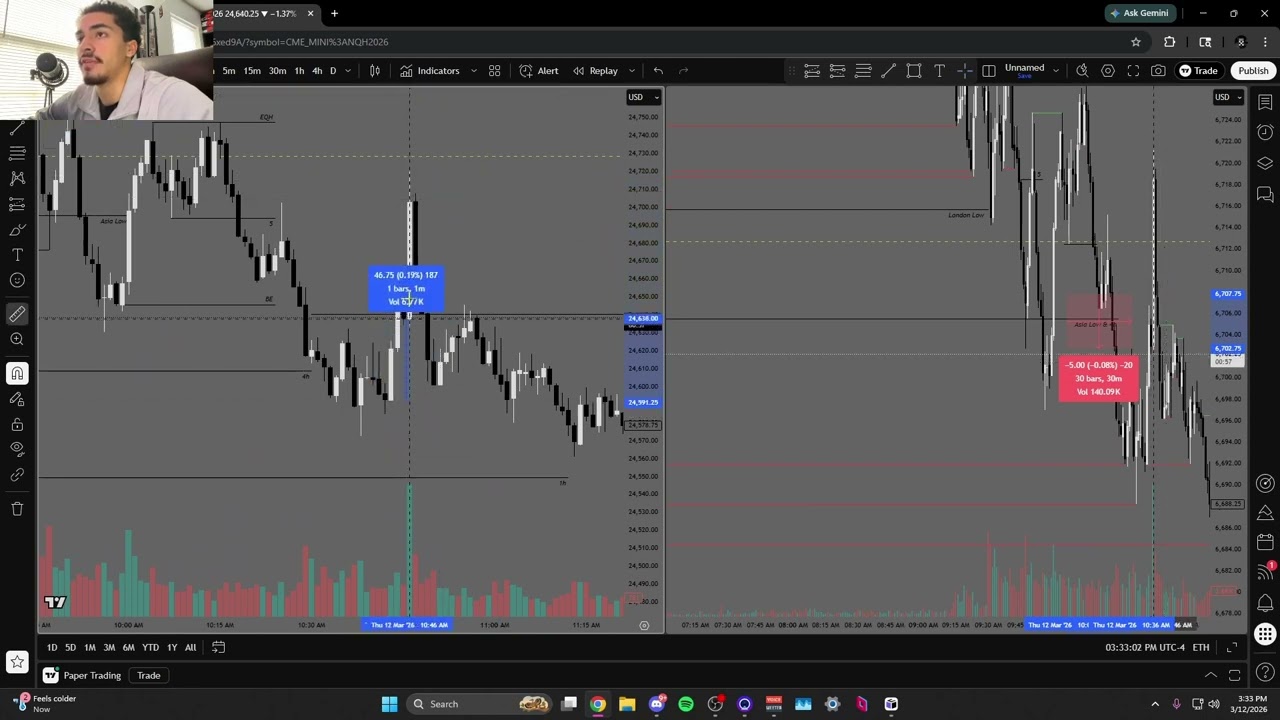 Trading Journal March 12, 2026