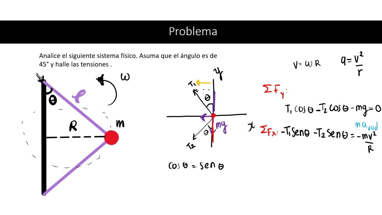 Ejercicio Dinámica MCU
