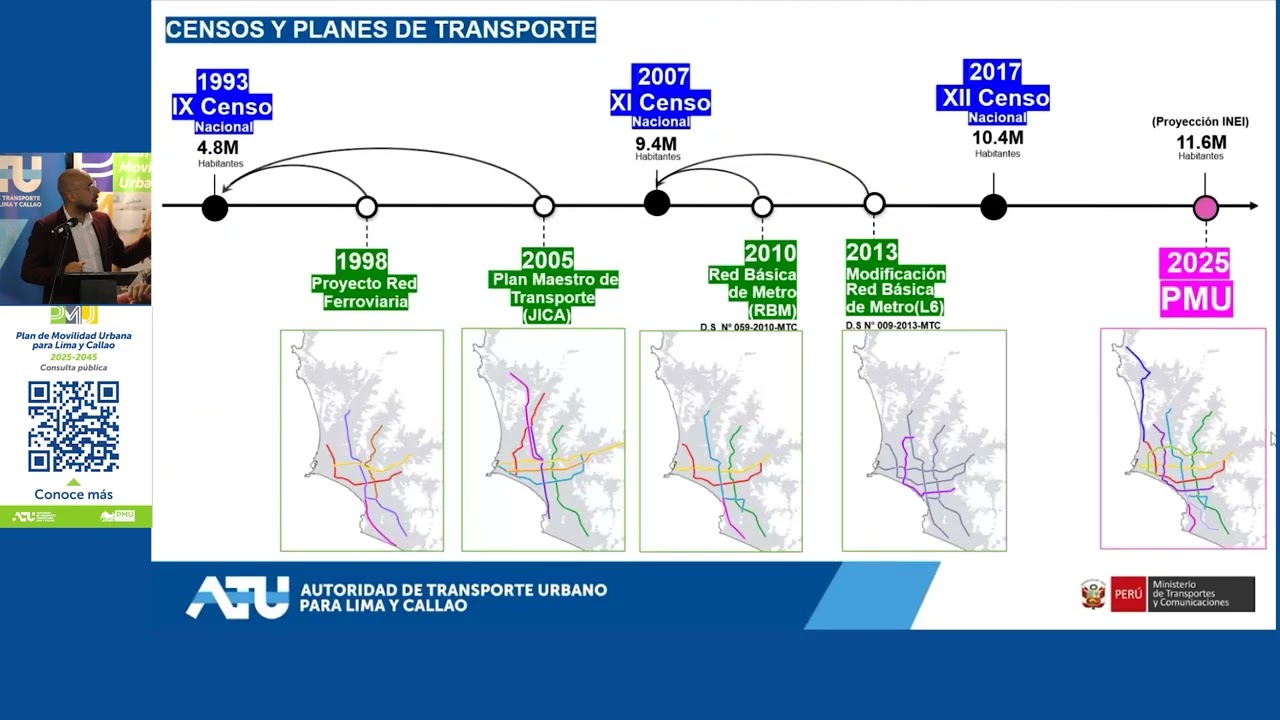 Presentación de Plan de Movilidad Urbana (2025-2045): así será el futuro del transporte en Lima