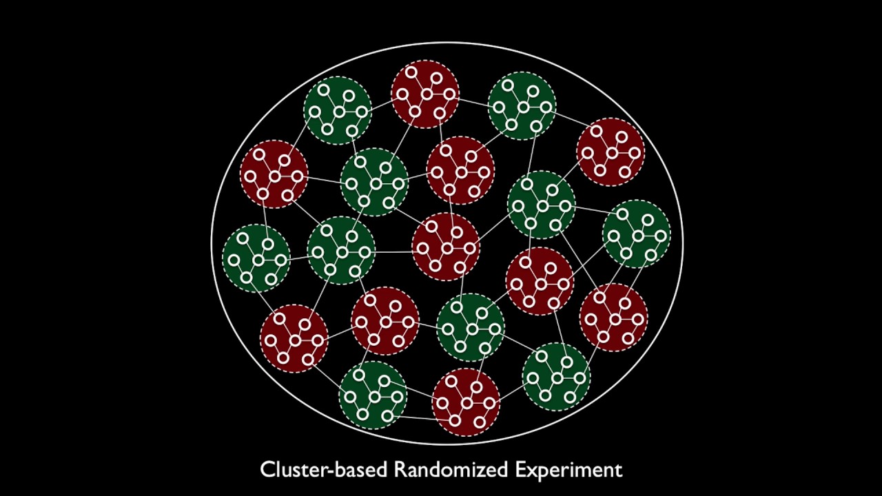 Detecting Network Effects: Randomizing Over Randomized Experiments