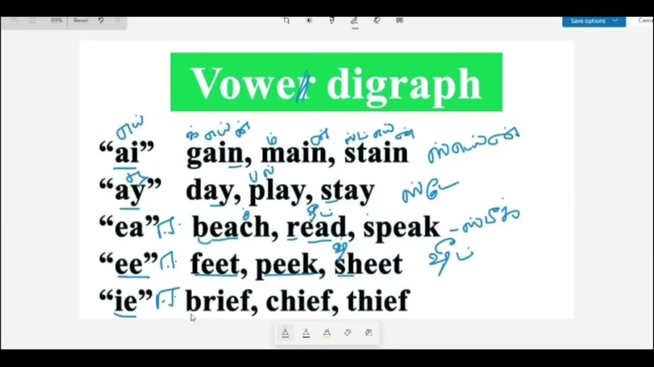 சரளமா English படிக்கணுமா!DAY |ENGLISH READING INTAMILPRONUNCIATION|ENGLISHPADIKKALAM EASYAH