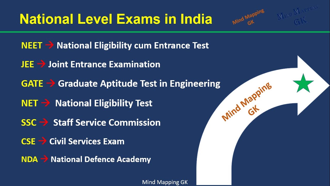 National Levels Exams in India | Exams in India | List of Top level exams in India | #Exams  #upsc