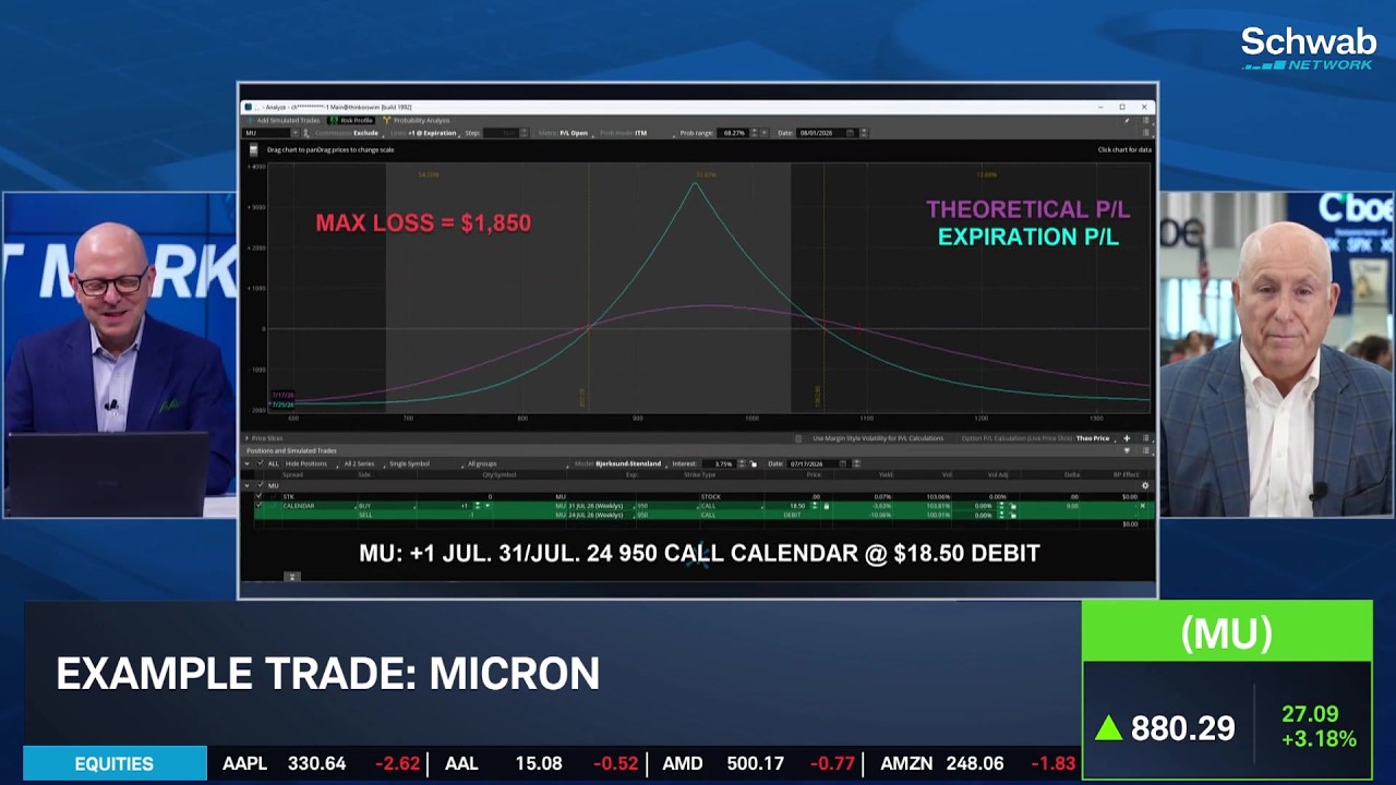 Bull v. Bear: MU Demand & Earnings Strong, Outlook Risks Remain
