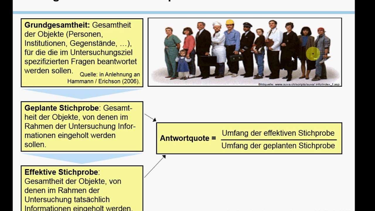 Grundgesamtheit, Stichprobe, Repräsentativität (
