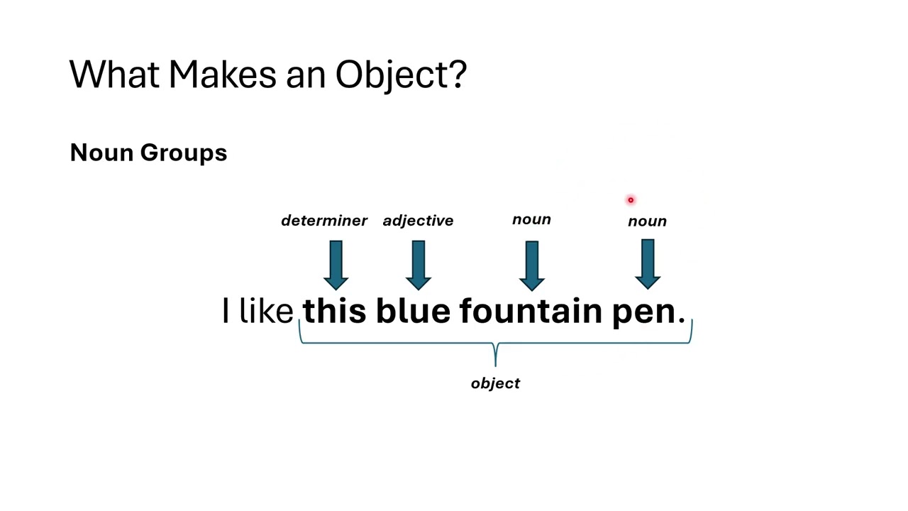 Subjects and Objects - What Makes an Object?