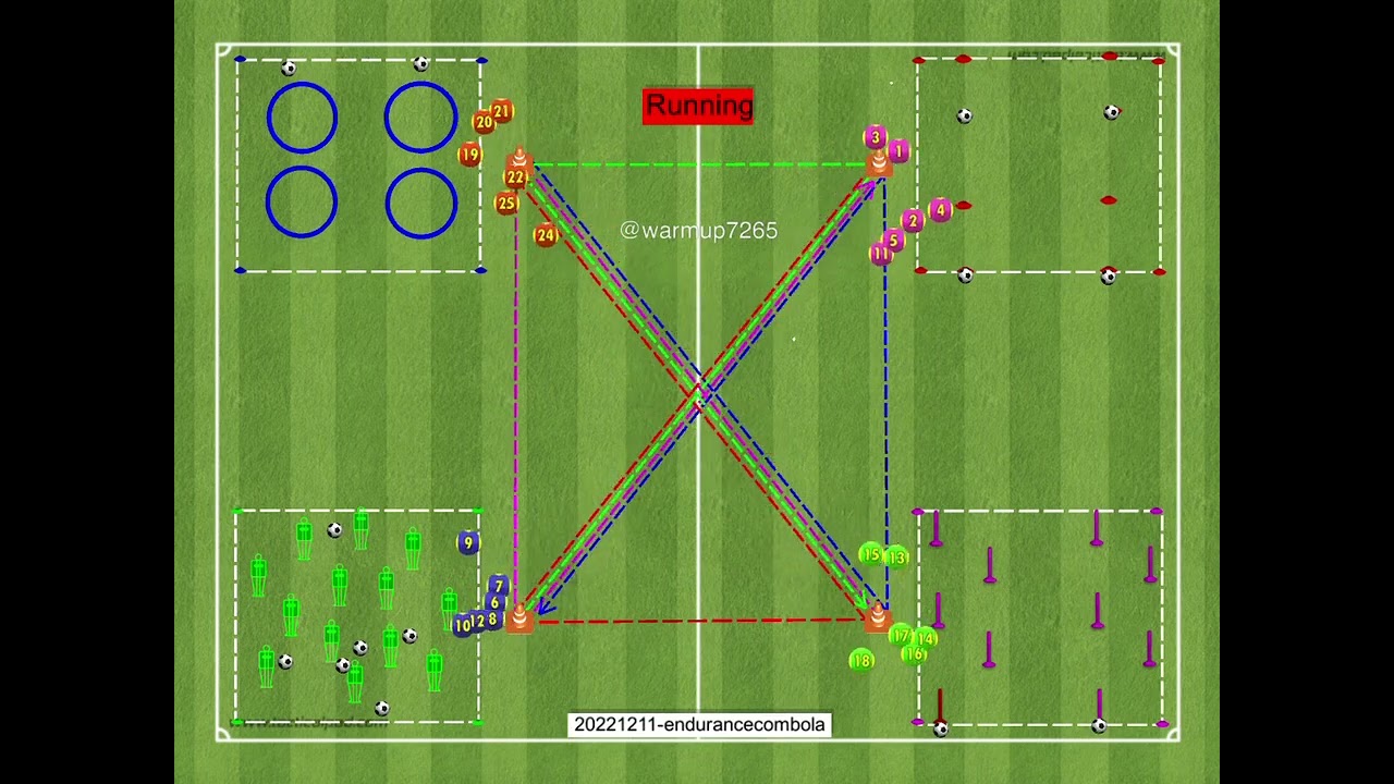 endurance training with the ball/dribbling