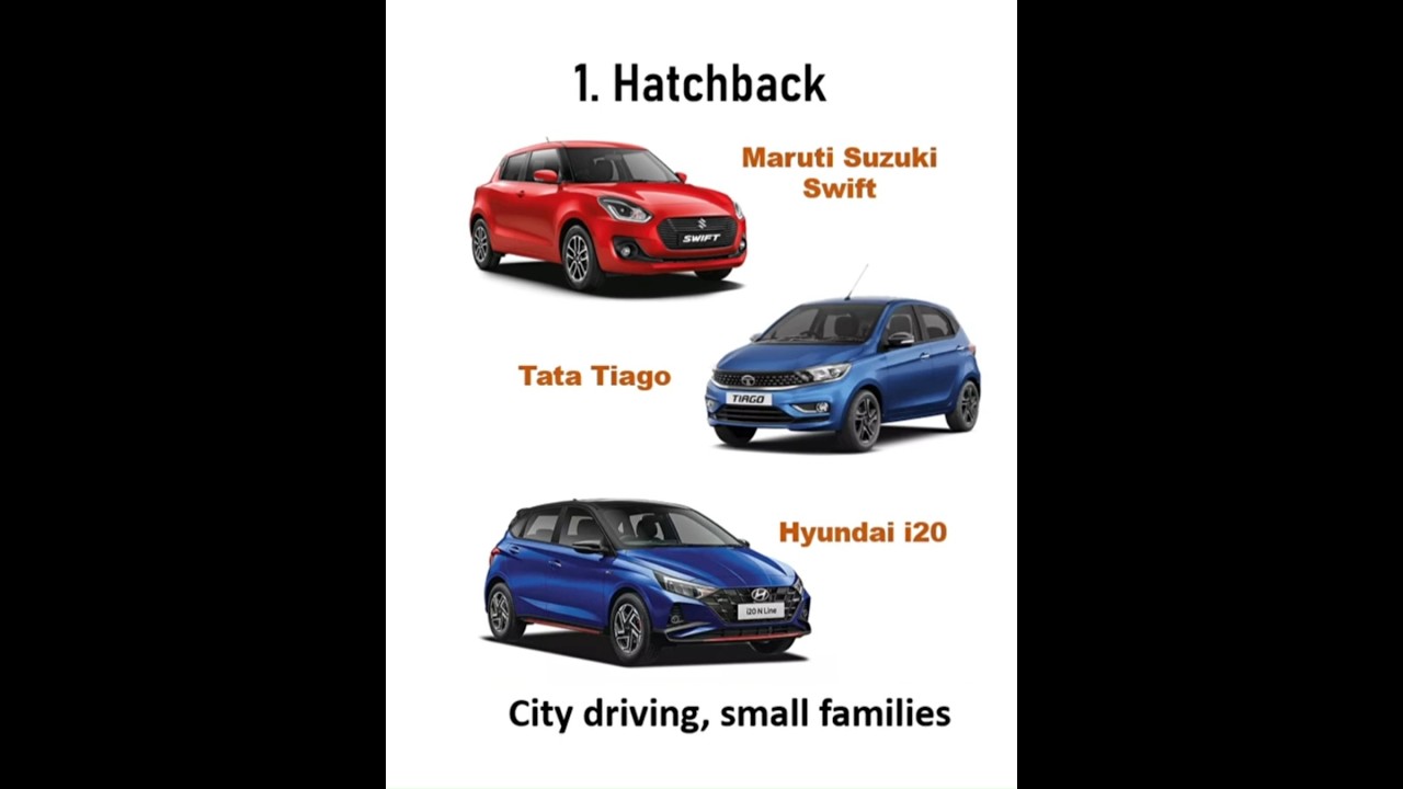 Types of cars with body styles india #cars  #Suvs #carbodystyle #hatchback #sedan #2025 #automobile