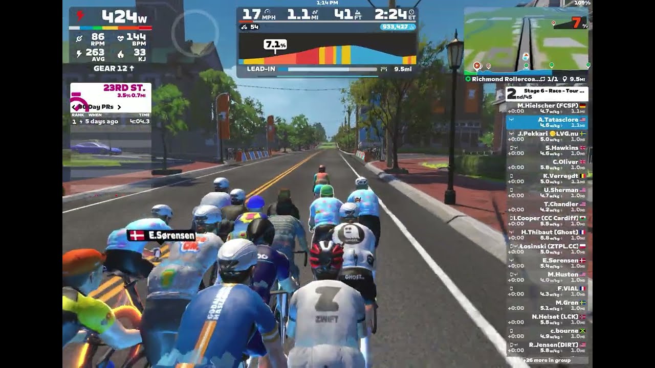 Tour of Zwift Stage 6 Completed