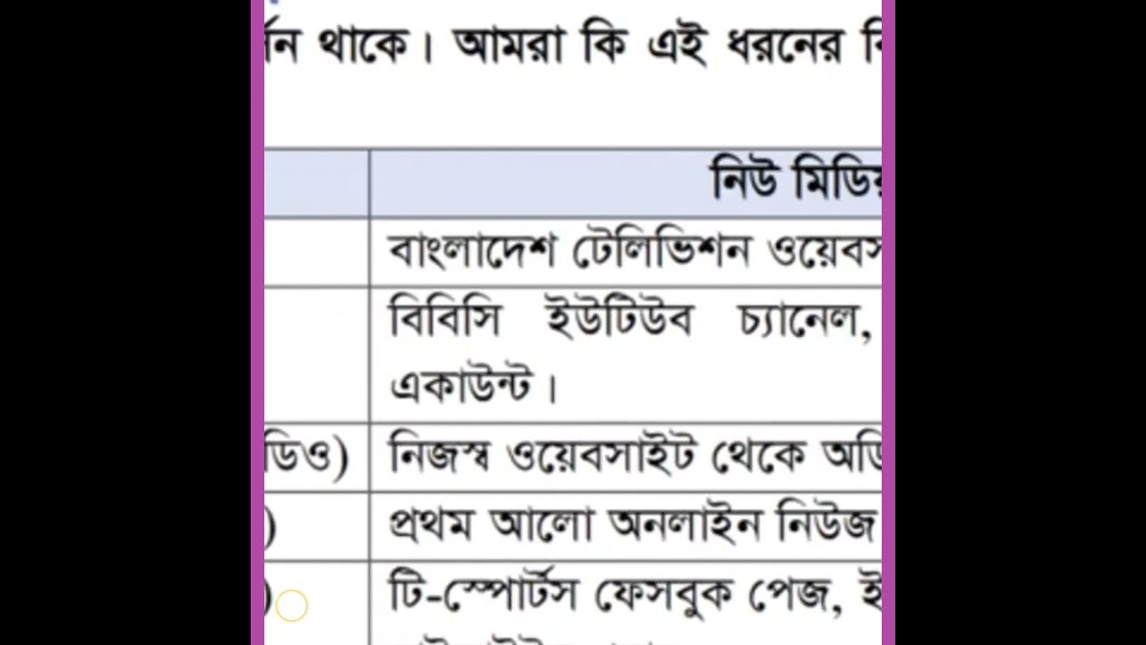 CLASS -9/ DIGITAL TECHNOLOGY / Unit-1 Session -2/ Pace 8,9
