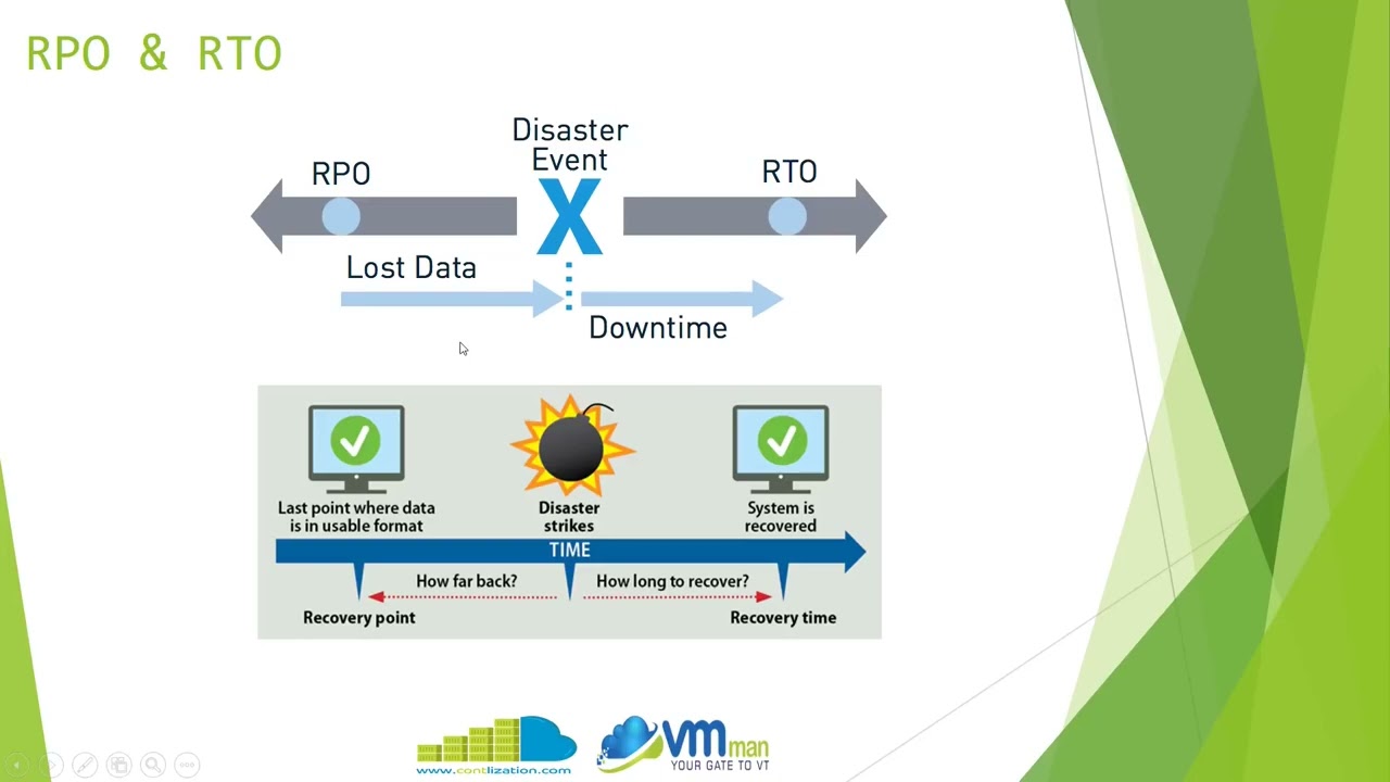 RPO и RTO объяснены на арабском языке.