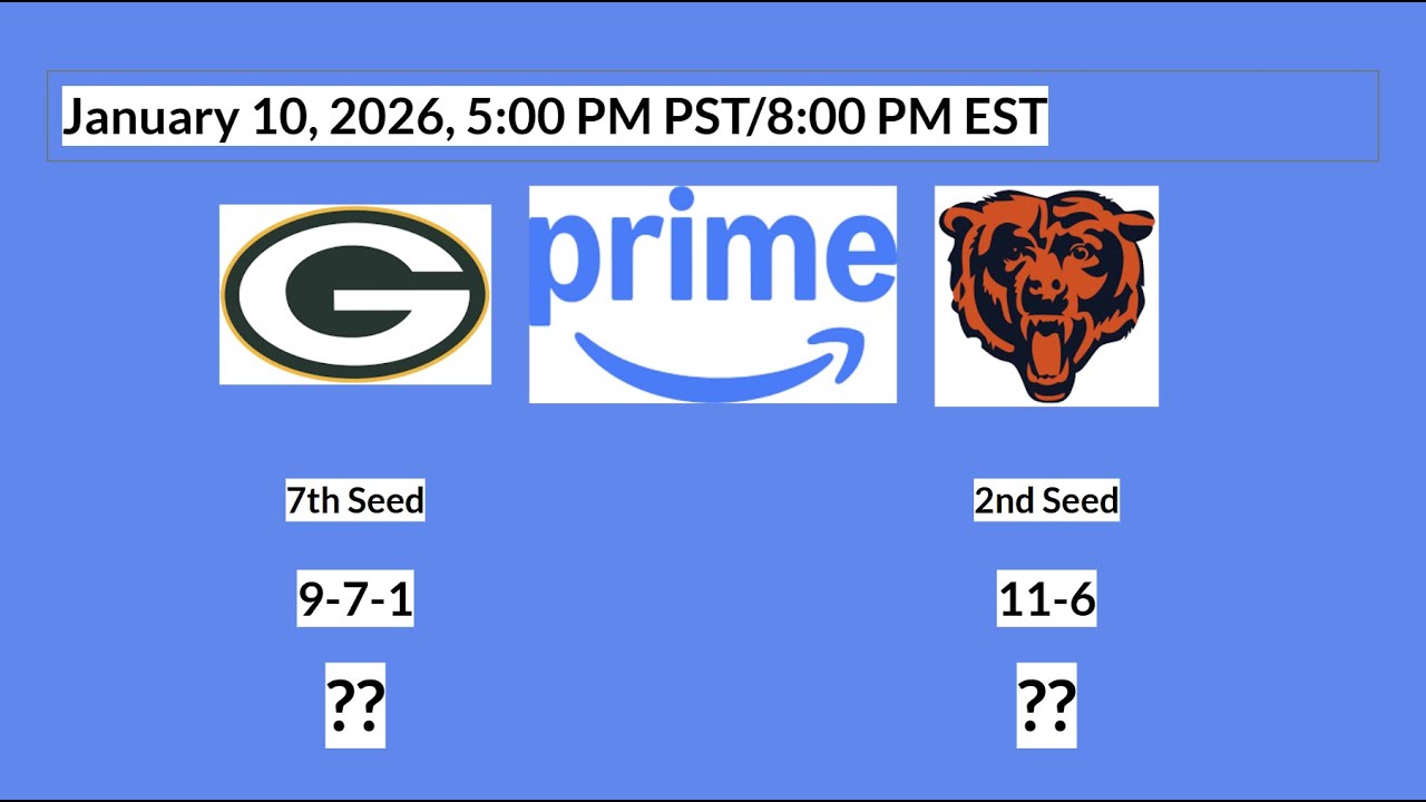 NFL 2025-26 Wild Card Round Predictions