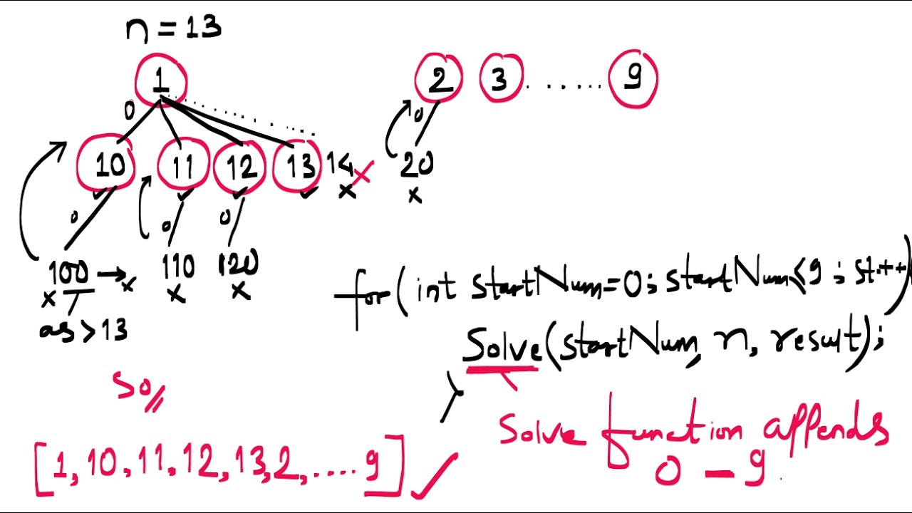 LeetCode 386 | Lexicographical Numbers | DFS Lexicographical Traversal Explained