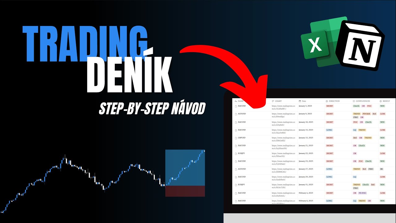 JAK SI VYTVOŘIT A V&Eacute;ST TRADING DEN&Iacute;K? (Jednoduch&yacute; n&aacute;vod)