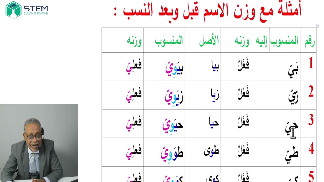 أسلوب النسب (6-6) - النسب إلى مافيه ياء مشددة - مقرر القواعد لطلاب الشهادة السودانية