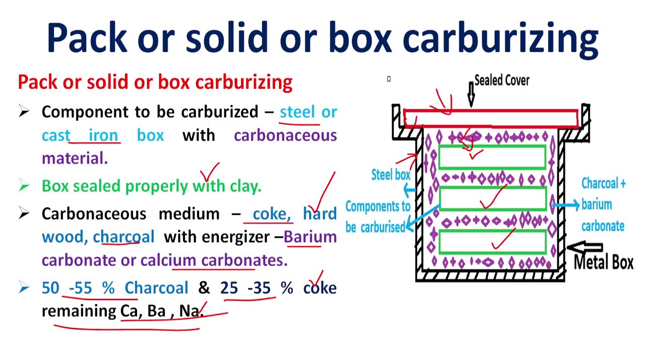 Pack or solid or box carburizing | carburizing | surface heat treatment | case hardening | heat
