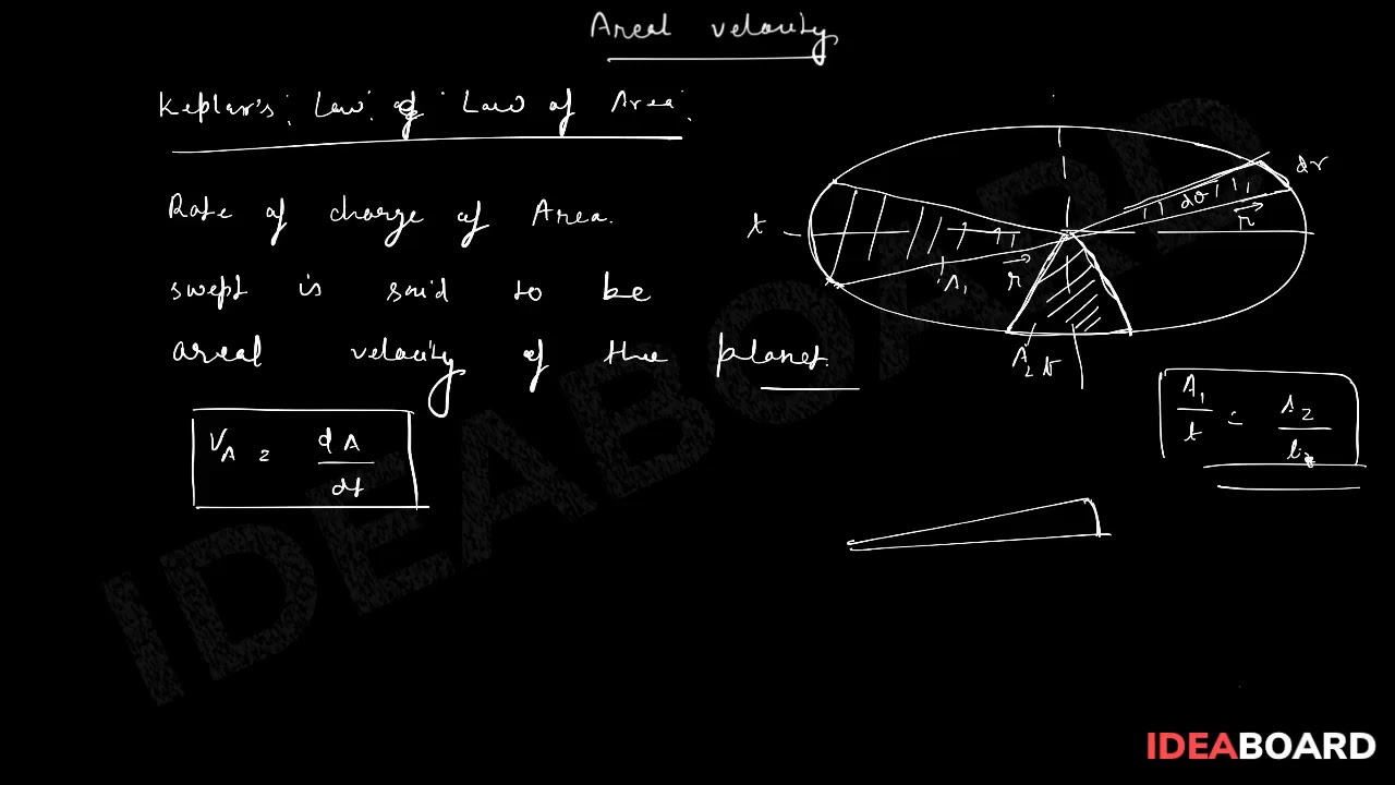 Areal Velocity