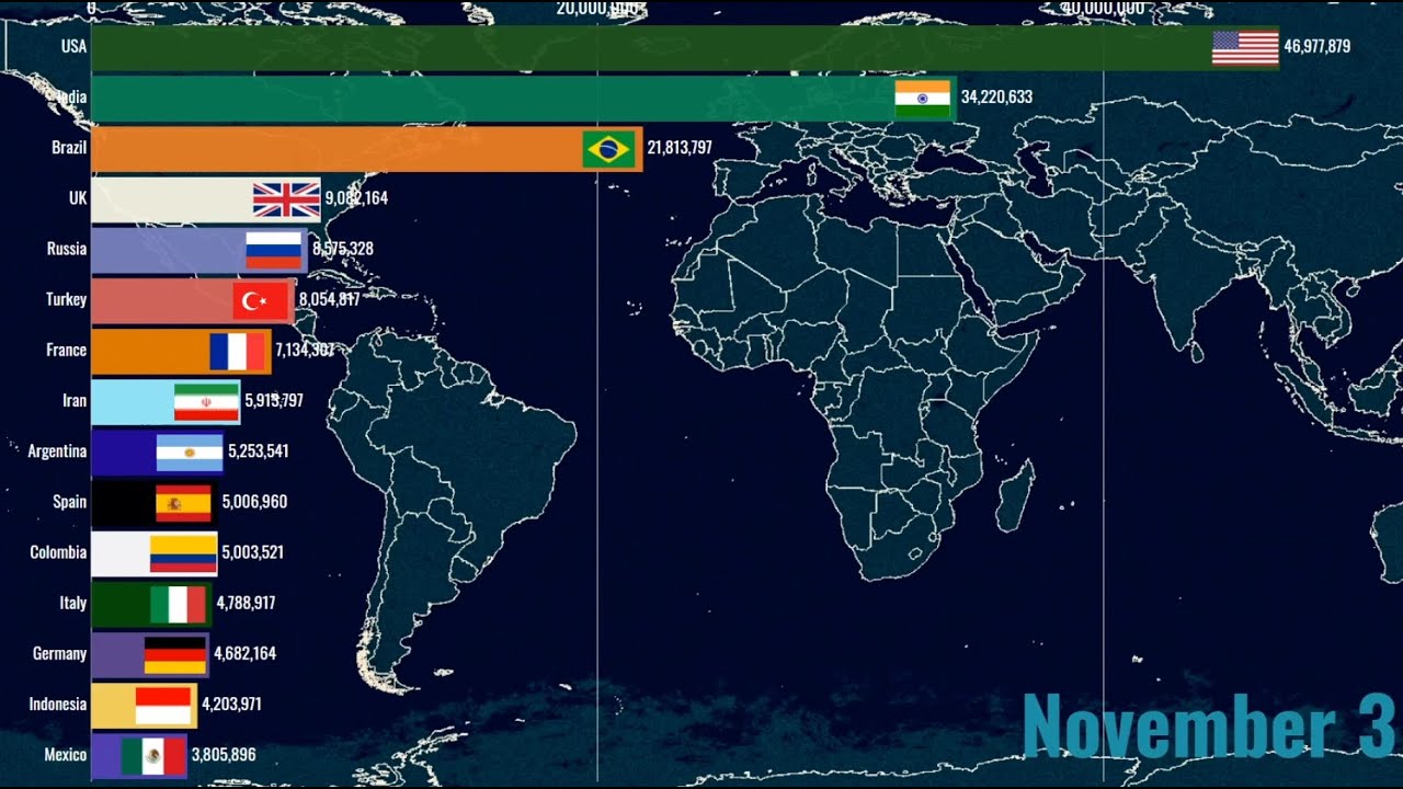 15 countries by coronavirus (Sep-Dec 2021)