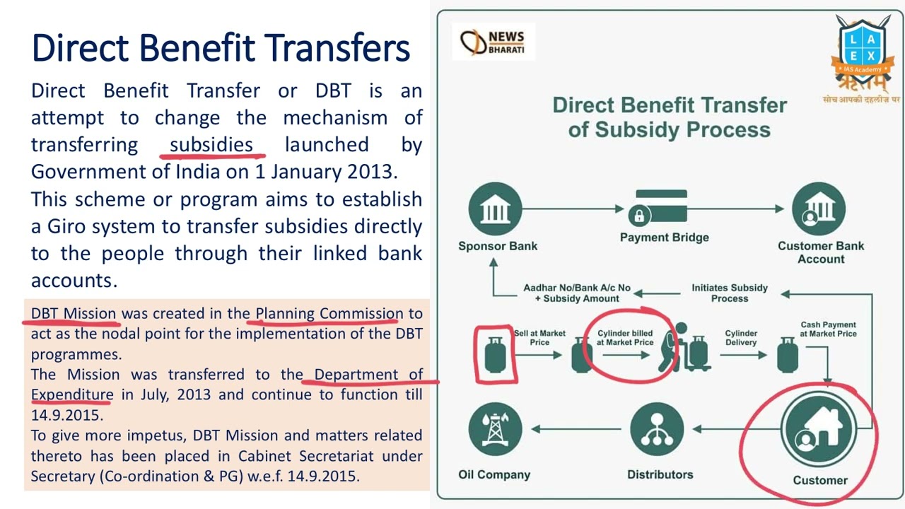 What is Direct Benefit Transfer ? || Direct Benefit Transfer అంటే ఏమిటి? || La Excellence