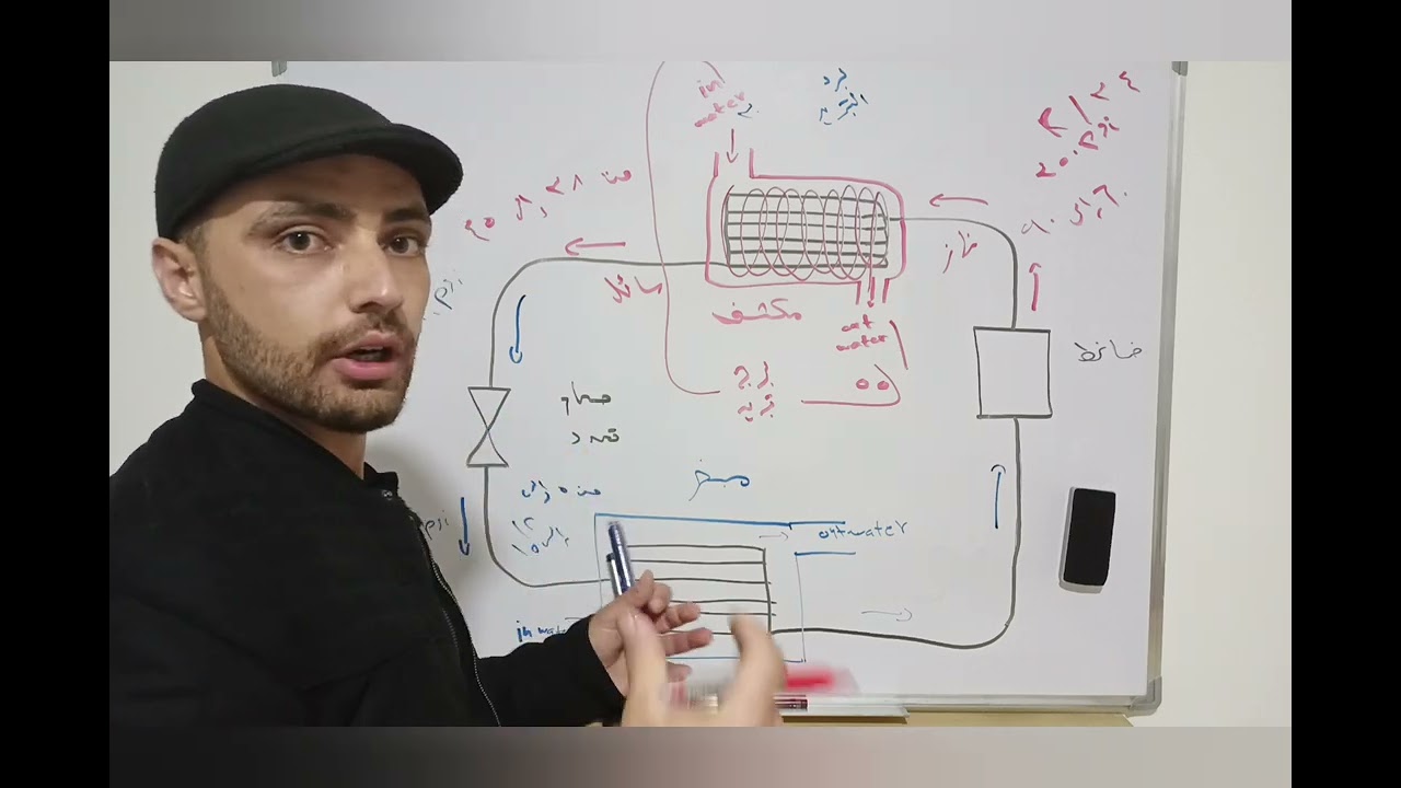 دورة تكييف مركزي مبدا عمل التشيللر (تبريد باستخدام ماء )