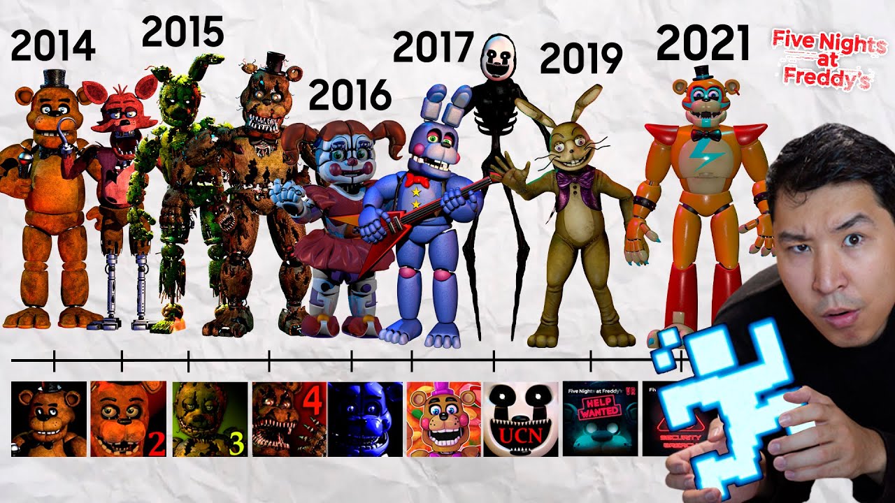ФНАФ ТАРИХЫ 2014 - 2023 ✅