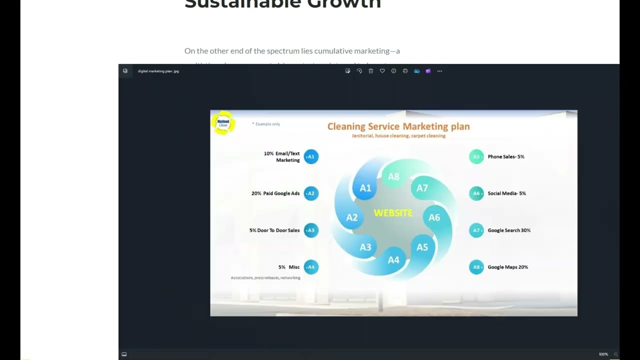 Effective Growth Strategies For Cleaning Services: Linear vs  Cumulative